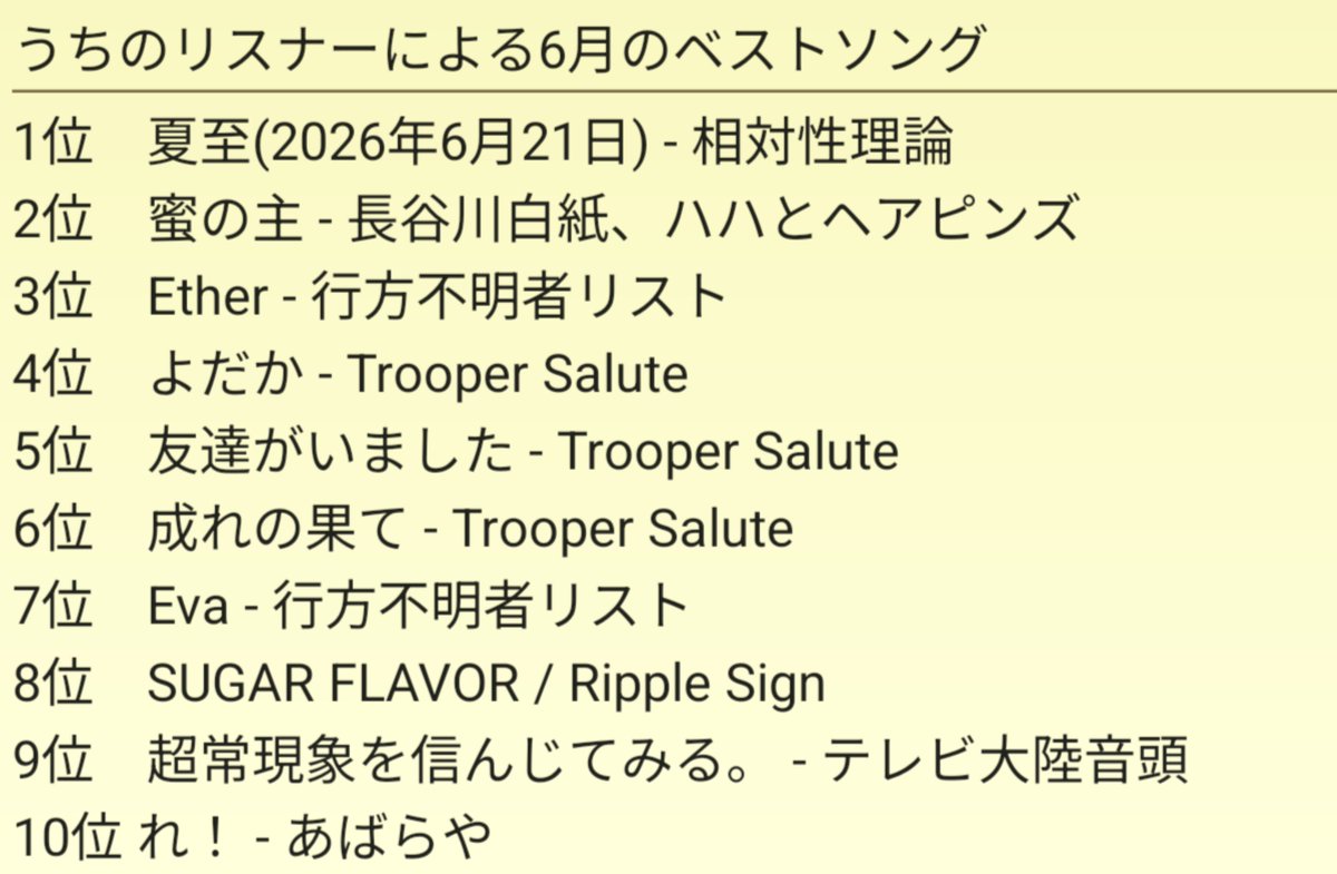 sunfaded_ch's tweet photo. ウチのリスナーによる6月のベストソングはこちらです。

Trooper Saluteと行方不明者リストの票が分散したところ
相対性理論と長谷川白紙さんがぶち抜いていきました。 https://t.co/3pnaGhr6Gi