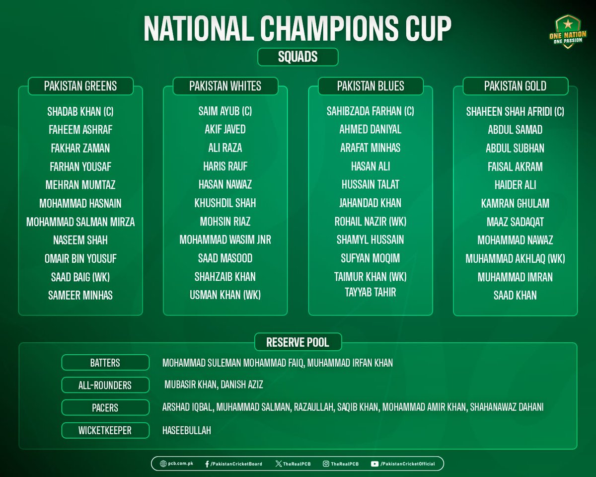 faizanlakhani's tweet photo. The PCB has announced the squads and schedule for the National Champions Cup, which will kick off Pakistan's 2026-27 domestic season and preparations for the ICC Men's Cricket World Cup.

The seven-match one-day tournament will be played in Multan from August 11-18, with Shadab Khan, Shaheen Shah Afridi, Saim Ayub and Sahibzada Farhan named captains.