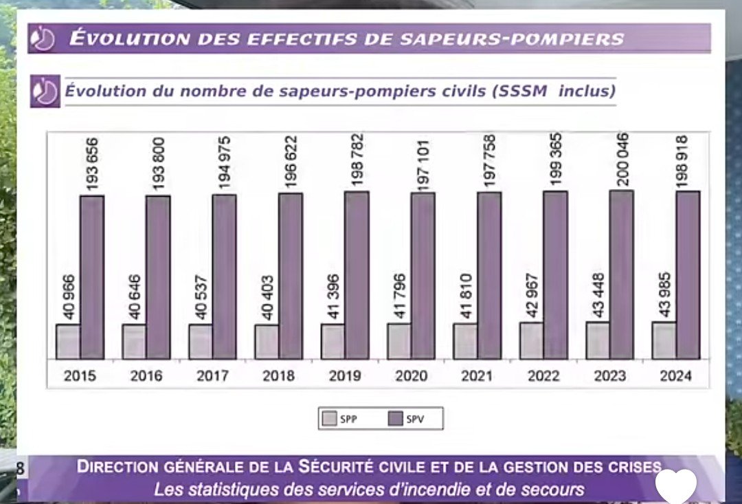 CarolinaTibou's tweet photo. @benjaminhaddad #FinancePolitiqueMedia
Le #nepotisme et la #corruption ont perdu la France ! @LVMH
#incendie.s #canicule
#LoiDuplomb #FondsVert pour #YatchsFiles
#LoiJeanMLePen
#Plfss https://t.co/WuMK9s0glc