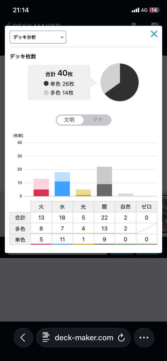 rinri_Duel's tweet photo. とりあえずのサガリペア
クローシスにしてMロマの火力上げた型
赤があと1~3枚欲しい https://t.co/F7kEFsygWl