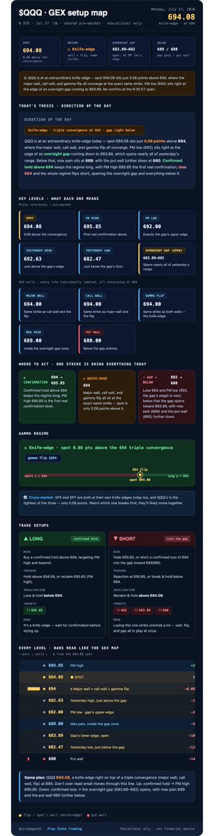 corymagana1's tweet photo. $QQQ https://t.co/IyaAryhjyh
