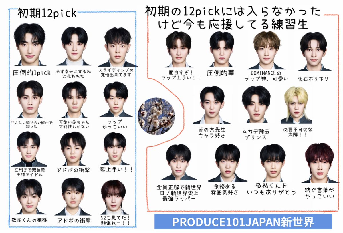 70Qxc's tweet photo. 新世界相関図✨
#日プ新世界 #PRODUCE101JAPAN新世界 https://t.co/dvxRFD8wSK