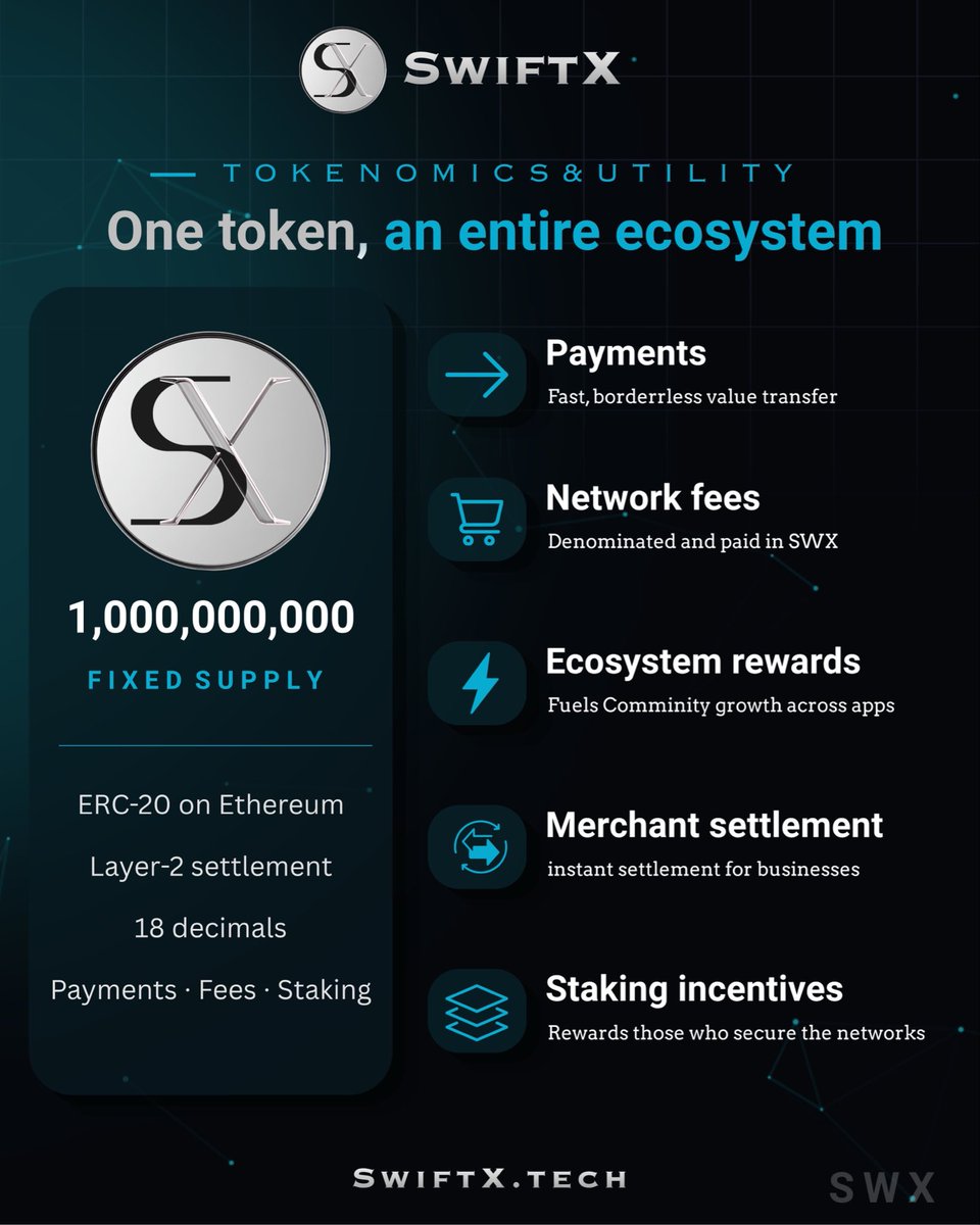 Swift_Xofficial's tweet photo. Five jobs. One token.
Meet the $SWX utility layer.
https://t.co/hCf701kV9k https://t.co/5ywrjkkCMS