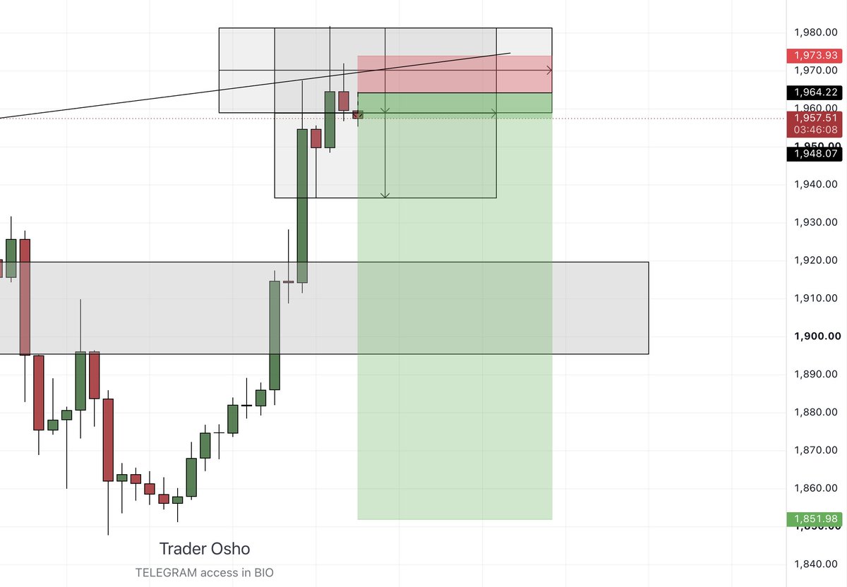 traderosho's tweet photo. $ETH 

Entry done https://t.co/huLKcdtfk2