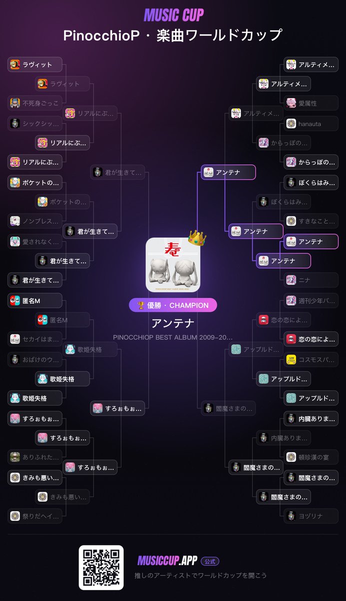 u22rou's tweet photo. 例のやつ便乗 めちゃくちゃ悩んだ https://t.co/Lnsw1s9eIf