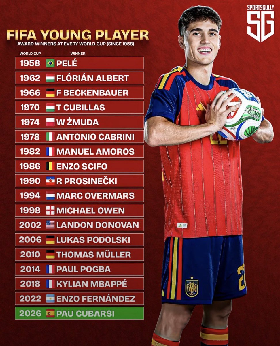 guuudy87's tweet photo. Here are the best young players of every FIFA World Cup https://t.co/JuJNuJNne0
