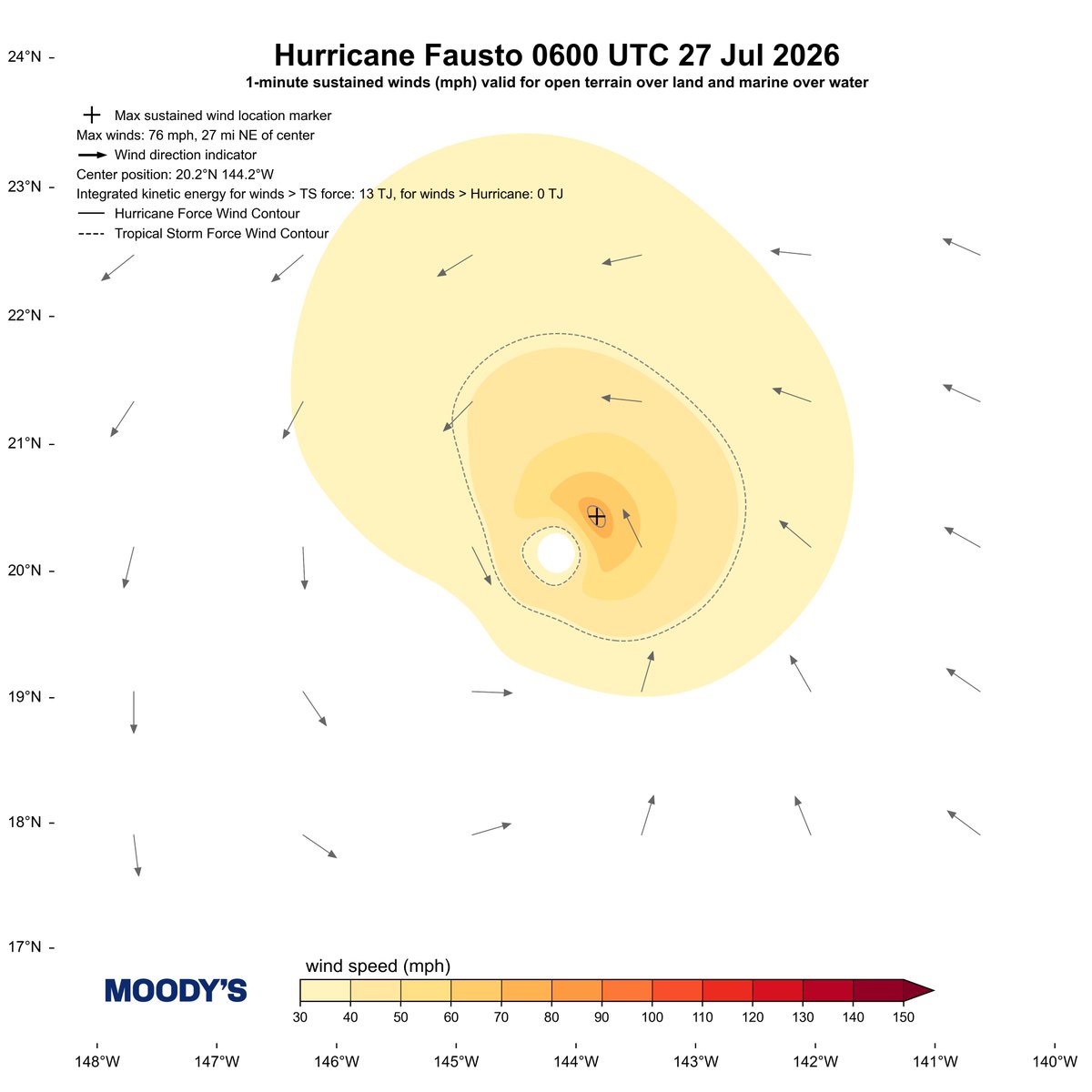 hwind's tweet photo. HWind coverage of Hurricane #Fausto in the East Pacific started earlier today at 00 UTC https://t.co/nzARlbVJrD