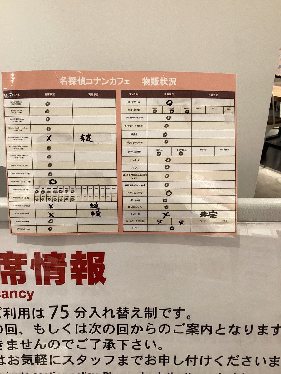 box_hepfive's tweet photo. 7/28(火)の「名探偵コナンカフェ」HEPFIVE店の空席状況のご案内です

ご予約なしでも空きがございましたら当日利用可能です
当日席⚪︎の回でも当日の状況により×になることがございます
カフェの詳細ご予約はこちらから
https://t.co/SlGlPwT9z0

オープン時点でのグッズ販売状況もご案内致します https://t.co/a8Jzkqb9X3