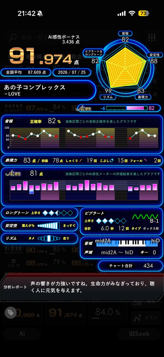 SeekXGamer_sub's tweet photo. 膣トレ今テレビでやってるけど、ミックスボイス使うと同じ筋肉鍛えられるから勝手に鍛えられてるんだよな。
そういえばイコラブハマってるからよく歌ってる。 https://t.co/qpIOXUWIV6