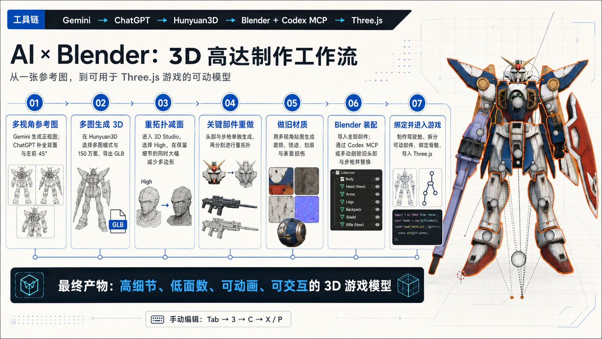 AI Will media