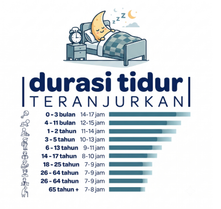 bliblidotcom's tweet photo. Cek umur kamu, jam tidur sehari-hari udh sesuai standar belum friends?? 🛌🏼 https://t.co/ggYipvrbPd