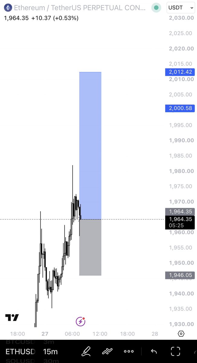 illusionXcrypto's tweet photo. $ETH here we go again https://t.co/mbI5C6k4Ts