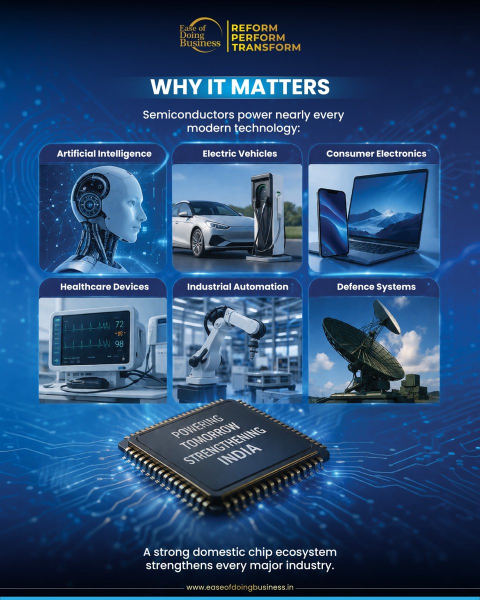 EODB_IN's tweet photo. India's next economic advantage won't just be built on software—it will be powered by silicon.

With **#Semicon2**, India is strengthening its semiconductor ecosystem to boost advanced manufacturing, resilient supply chains, innovation, and global competitiveness.
(1/2) https://t.co/0CT0QuLVFc