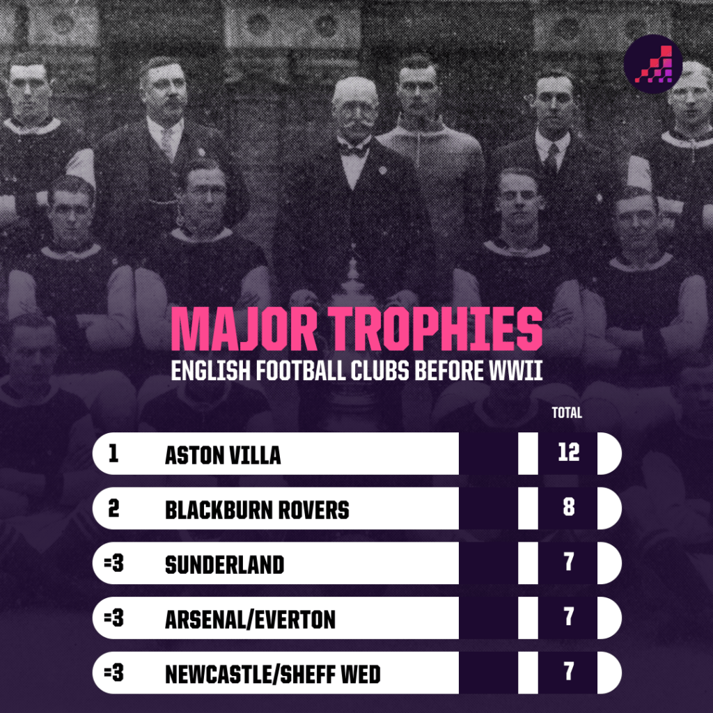 Galizalbionn's tweet photo. Every big day out, because you never know when the ride is going to stop. 
Go back and tell a Preston fan in 1890, or a Sheffield United fan in 1898, or a West Brom fan in 1920, or a Huddersfield fan in 1926, or a Newcastle fan in 1927, or a Sheffield Wednesday fan in 1930... https://t.co/sxRHqmVin6
