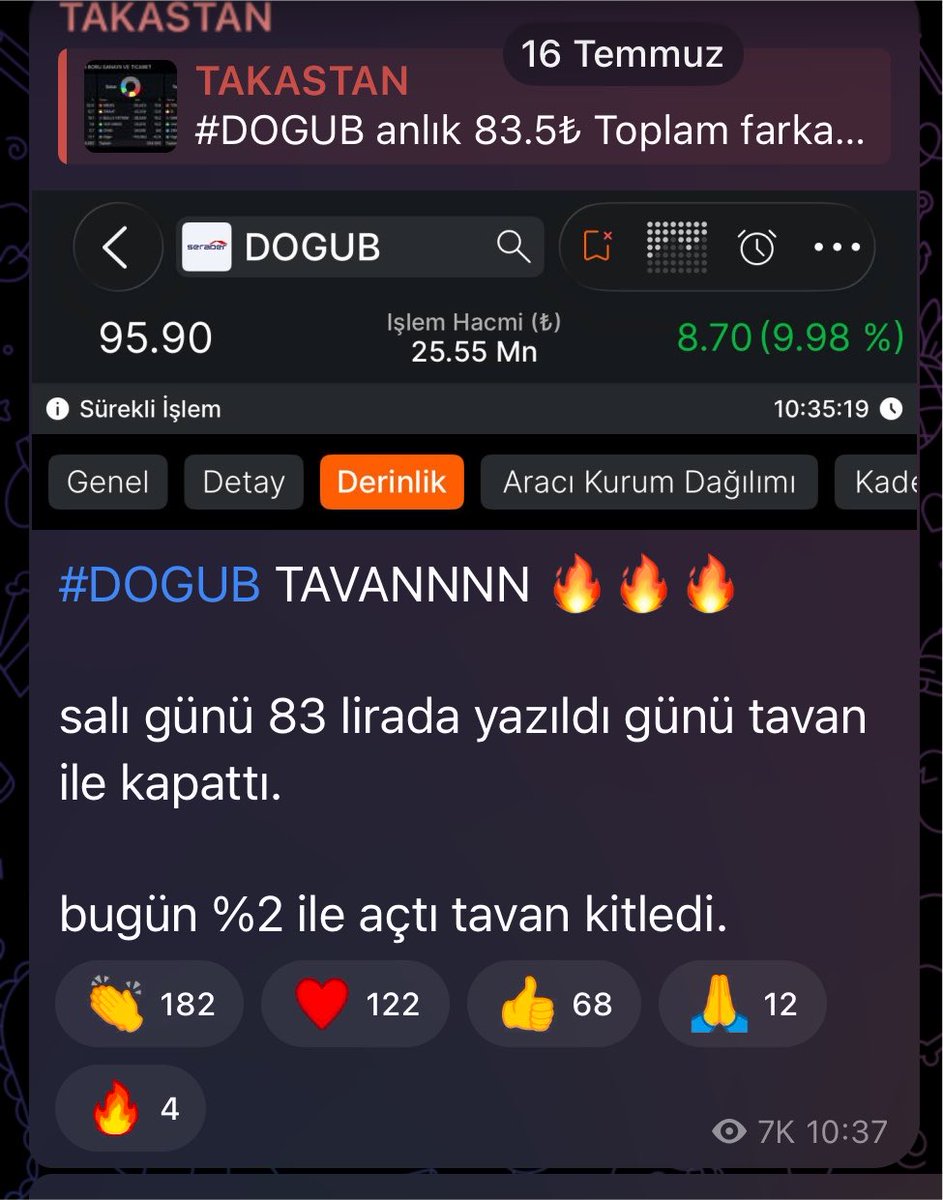takastanborsa's tweet photo. geçen hafta #ensri yazmışım %15 bırakmış hemen arkasından #dogub yazmışım %20 bırakmış akabinde #smart yazmışım TAVAN almışız, dün geceden herkese açık #TUREX yazmışım sabah -1 den +7 görmüş %8 marj açmış… 

Maymun iştahlı olmaya gerek yok arkadaş,SAT TUŞUNA BAS! 

GRUBA GELİN! https://t.co/wES7YnvtSd
