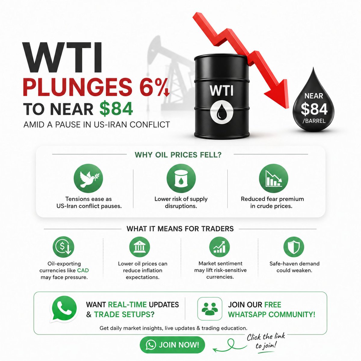 fongchia0102's tweet photo. 🚨 #WTI #Crude Oil Drops 6% – What Does This Mean for Traders? 📉🛢️
WTI crude oil has plunged nearly 6%, falling close to $84 per #barrel, after reports suggested a pause in tensions between the #United #States and #Iran.
https://t.co/4KpyRAuxol
#usd #iran #dubai https://t.co/b0X1FVan8f