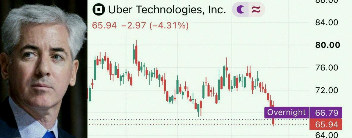 ELESSY8's tweet photo. Bill Ackmanが$UBERについて語る：「ユーザーはUberアプリを開くのをやめない。最安値で最速の移動手段を求めてるからね。」

彼のファンド、パーシング・スクエアはUber株を19.8億ドル分保有中📊 https://t.co/ohKQUAVQDl