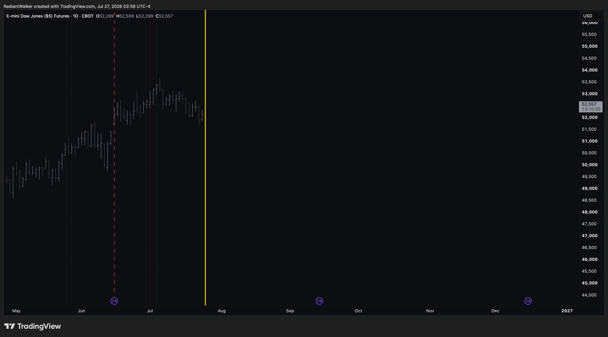 RadiantWalker_'s tweet photo. 2008 vs 2026.  same pattern, same aspects, same all.  #Cycles https://t.co/MitV8Itj3c