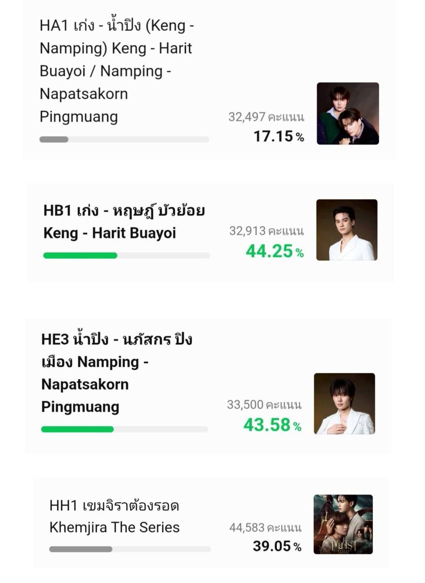 LandVoteKNP's tweet photo. ก๊อก ก๊อก ก๊อก วันนี้พี่โอ๋โอ๋กดโหวตกันหรือยังน้าาา 👀🕐💕

𝐇𝐎𝐖𝐄 𝐀𝐖𝐀𝐑𝐃𝐒 𝟐𝟎𝟐𝟔 🏆🌟
— #VoteforKNP ₊ #KengNamping

เฉพาะส่วนโหวตฟรีในไลน์ทูเดย์ 🪸🫧

❥ THE BEST COUPLE AWARD (HA1 เก่งน้ำปิง KengNamping)
 — Line: https://t.co/97NCO3BwJ0

❥ HOTTEST ACTOR AWARD ( HB1 เก่ง - หฤษฎ์ บัวย้อย Keng - Harit Buayoi )
 — Line: https://t.co/77kMkw73lr

❥ SHINING MALE AWARD (HE3 น้ำปิง - นภัสกร ปิงเมือง Namping - Napatsakorn Pingmuang)
 — Line: https://t.co/PJGCCpRpl8

❥ HOTTEST SERIES AWARD (HH1 เขมจิราต้องรอด Khemjira The Series)
 — Line: https://t.co/Va3GZovW6C

🍄‍🟫 ปิดโหวตวันที่ 9 สิงหาคม 2569 เวลา 23.59 น.