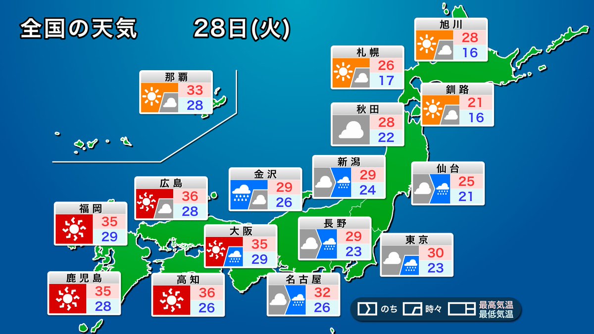 wni_jp's tweet photo. 【明日の天気】
28日(火)は日本海から低気圧が北陸沖に接近します。東日本や東北南部では雨のエリアが拡大し、強雨や雷雨のおそれがあります。
夏空が広がる西日本では、引き続き猛暑に警戒が必要です。
https://t.co/MsAQeJlMKs https://t.co/wNIwB0DGoE