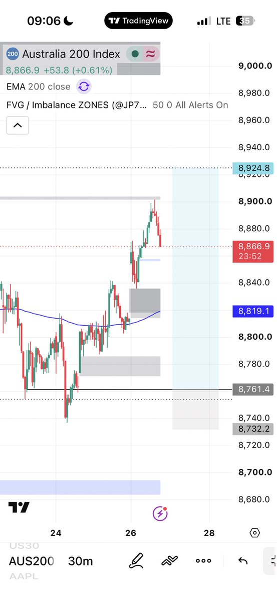 heisamari's tweet photo. AUS200 🔺

Potential 5R trade idea #Lock-In 🔐 https://t.co/ibkltnpnsU