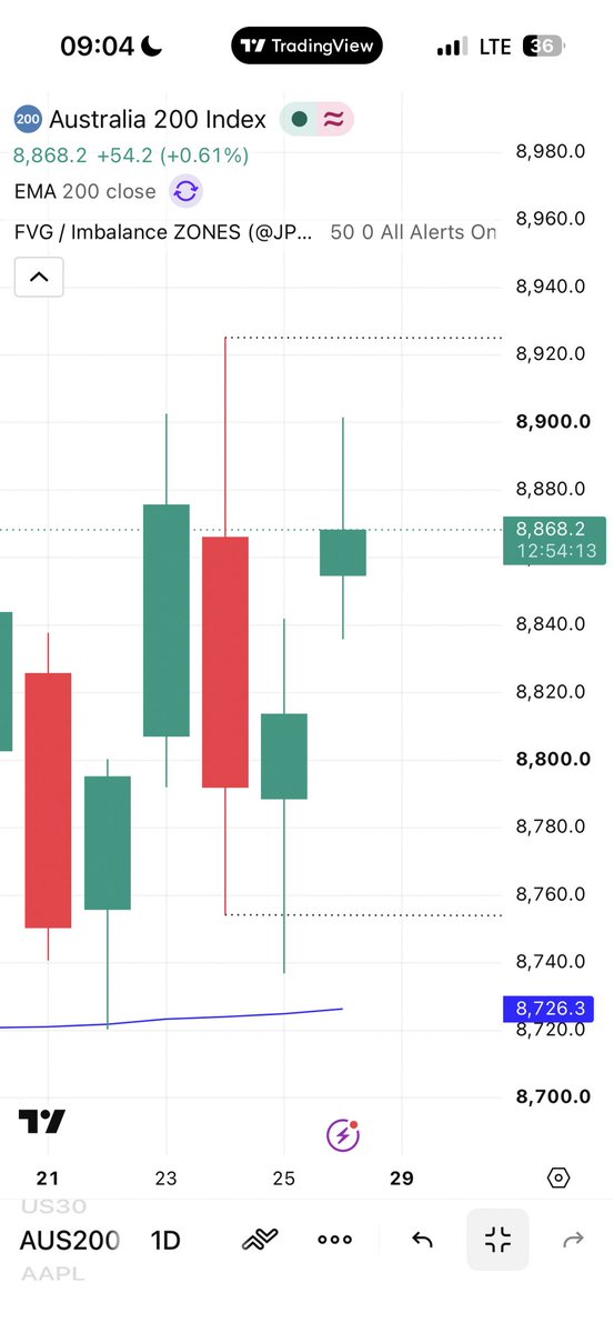 heisamari's tweet photo. AUS200 🔺

Potential 5R trade idea #Lock-In 🔐 https://t.co/ibkltnpnsU