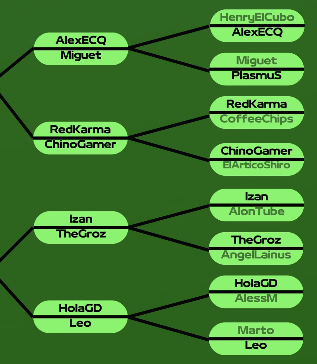 LaCopaGD_KXZ's tweet photo. Todavía quedan bastantes enfrentamientos de Dieciseisavos de final en #LaCopaGD pero el bloque B (derecha) ya tiene todos los enfrentamientos :D https://t.co/zE5z7U0PA4