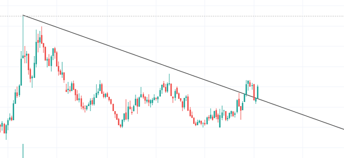 Destinclassic2's tweet photo. Öyle bir hisse tespit ettim ki...

%58 KAR yapma potansiyeli var!!! 🚀🚀🚀

https://t.co/bVkzjVISeB

Mutlaka izleyin :)

#borsa #hisse #bist100 https://t.co/BBFOJ9fSgk