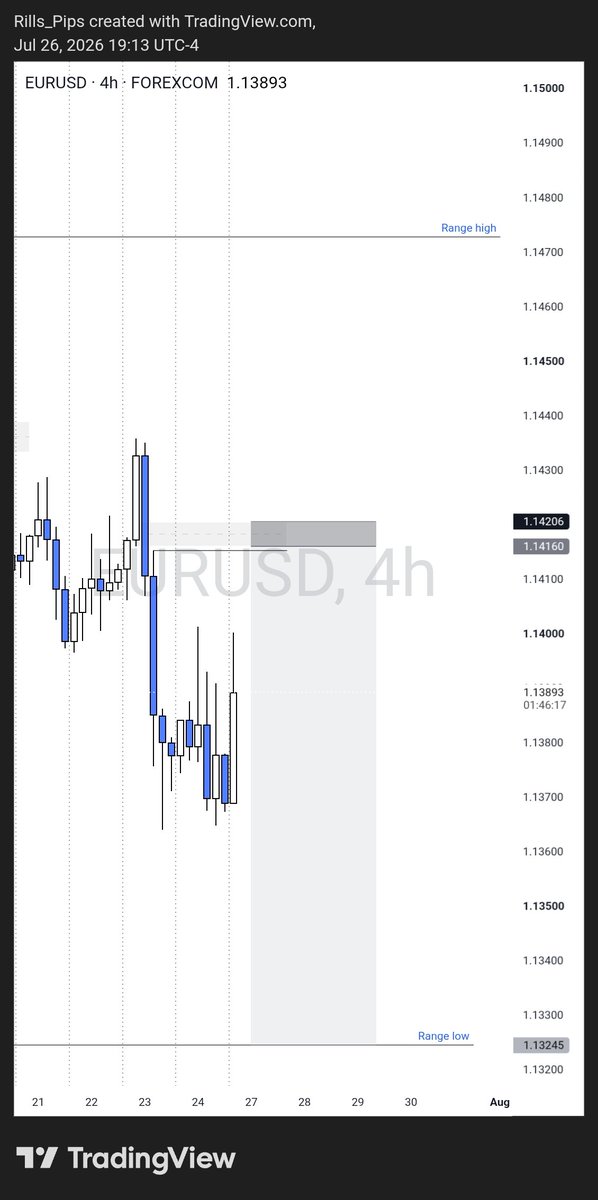 ROTTRADES's tweet photo. #EURUSD 

Daily outlook! https://t.co/EbDlL92LI7