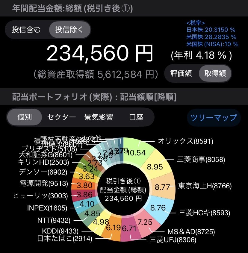 0ba_0ji's tweet photo. 本日はINPEXを購入！保有株の内7銘柄が年高更新。そして年間配当があと7円で234,567円の連番になります。あと1つ7にまつわるものを探しましたが見つかりませんでした🧑🏾‍🦲
#スリーセブンならず https://t.co/JzJ7ZTB2CM