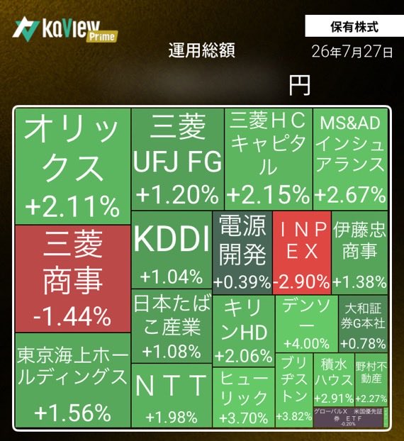 0ba_0ji's tweet photo. 本日はINPEXを購入！保有株の内7銘柄が年高更新。そして年間配当があと7円で234,567円の連番になります。あと1つ7にまつわるものを探しましたが見つかりませんでした🧑🏾‍🦲
#スリーセブンならず https://t.co/JzJ7ZTB2CM