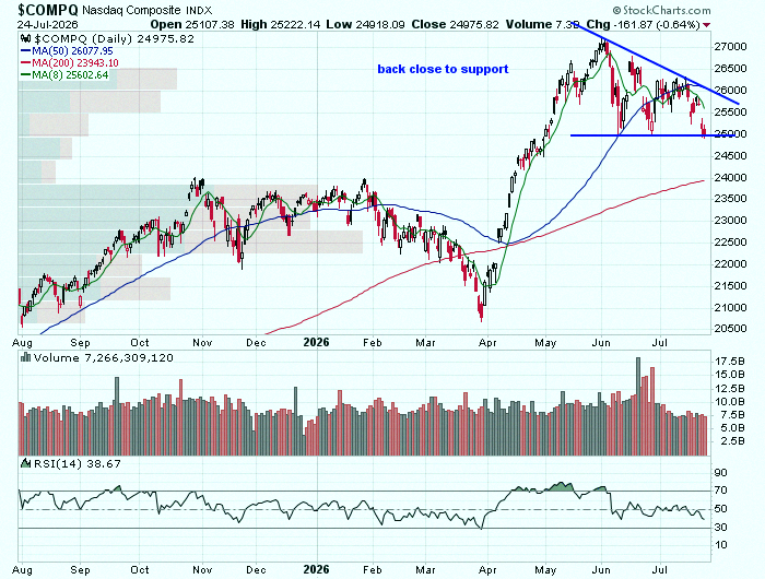 ninalawer's tweet photo. $QQQ
Key levels to watch for support. https://t.co/7E62vbCGre