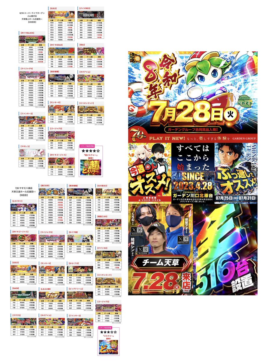 7/28埼玉・栃木の企画‼️ 天草極上ホール応援団 PFちゅんげー調査隊
