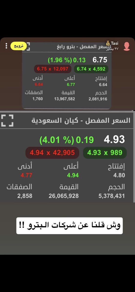 tasi2080's tweet photo. هالمثل يمثل حاليا سهم #بترورابغ 👇

عند ٦ لما تحدثنا عنه ماحد يبيه والان عند القمه بعد 

دبلين الكل يتحدث عنه 🤷 … كيف تبيهم يصرفون 

كمياتهم مثلا : هنا الجواب 👇 ( لا يكسر ١٥.٦٠ )

نصيحه محب 🖐️ https://t.co/HJROTikFLY