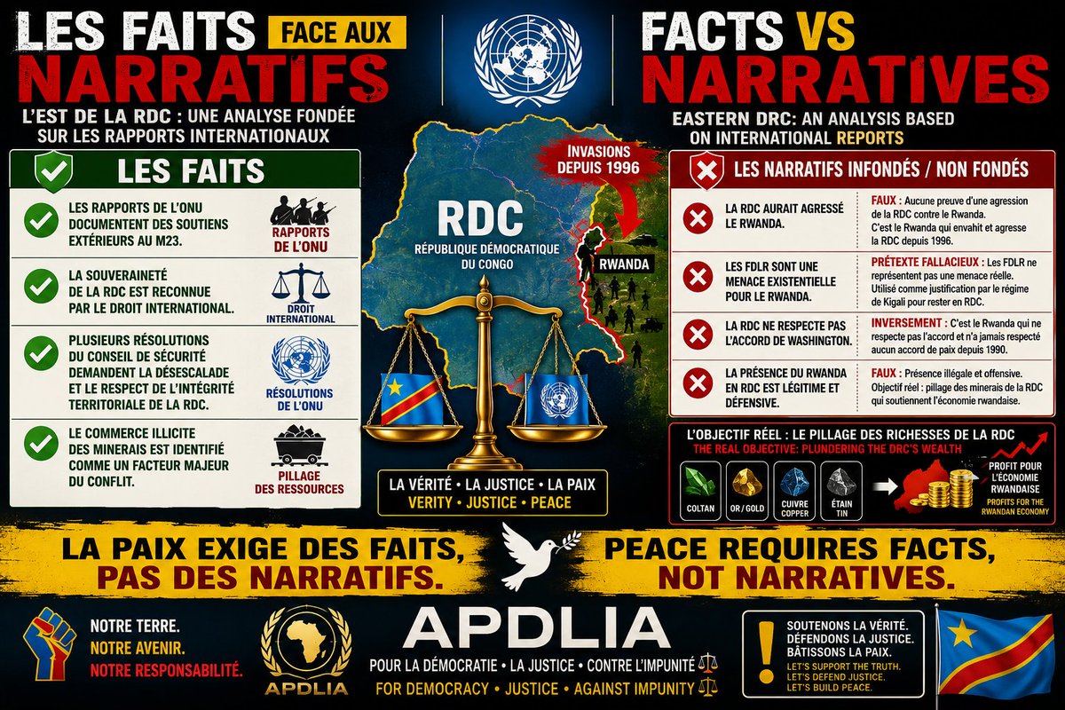 TheoMpoze's tweet photo. 🚨🚨LES INCOHÉRENCES ET CONTRADICTIONS DES NARRATIFS PRÉSENTÉS DANS LA VIDÉO POUR SAUVER LA FACE CRIMINELLE DU RÉGIME DE #PAUL_KAGAME À L'EST DE LA #RDC‼️

⚠️ La soi-disant Dr @CoulibalyBojana est une propagandiste du régime criminel de Paul Kagame et elle serait payé pour véhiculer les mensonges et narratifs du régime de #Kigali. Ce qui rend ses déclarations mensongères très biaisées et motivées par ses 💰 financiers par Kagame. Elle n’est pas du tout crédible pour dire que la RDC ne respecte pas l’accord de #Washington alors que c’est le Rwanda qui le respecte pas et qui n’a jamais respecté aucun accord de paix depuis 1990. 📍C'est le Rwanda qui agresse la RDC depuis 1996!

📢 On sait très bien que les #FDLR ne sont pas une menace réelle pour le Rwanda, c’est un prétexte fallacieux et non fondé que Paul Kagame utilise pour rester sur le territoire congolais dans le but de continuer le pillage des minerais de la RDC sans lesquels l’économie rwandaise ne résiste pas à s’effondrer.

==========================

📌 La vidéo défend une lecture du conflit dans l'est de la RDC qui soulève plusieurs contradictions lorsqu'on la compare aux rapports des Nations unies et à d'autres sources internationales. Depuis la fin des années 1990, de nombreux rapports d'experts de l'#ONU ont documenté à plusieurs reprises l'implication du Rwanda dans les conflits armés à l'est de la République démocratique du Congo, notamment à travers un soutien à différents groupes armés selon les périodes. Ces constats constituent un élément important du contexte qui mérite d'être pris en compte.

1️⃣ Une première contradiction consiste à présenter la RDC comme principal responsable de la dégradation de la situation sécuritaire, alors que les débats internationaux portent également sur les accusations visant le soutien extérieur apporté au #M23. Les rapports successifs du Groupe d'experts des Nations unies ont notamment évoqué un soutien militaire rwandais au M23, ce qui a conduit plusieurs États et organisations internationales à demander le retrait des forces rwandaises du territoire congolais et le respect de la souveraineté de la RDC. Ces constats sont largement documentés dans les travaux de l'ONU.

2️⃣ Une deuxième incohérence concerne l'Accord de #Washington. La vidéo semble attribuer principalement à la RDC la responsabilité des difficultés de mise en œuvre. Or, la mise en œuvre de cet accord dépend d'engagements réciproques. Les discussions diplomatiques récentes ont également porté sur les demandes adressées au Rwanda concernant le retrait de ses forces et la cessation de tout soutien aux groupes armés opérant en RDC. Réduire les difficultés d'application à une seule partie ne reflète donc pas l'ensemble des enjeux diplomatiques.

3️⃣ Une troisième contradiction porte sur les #FDLR. Et pourtant, plusieurs observateurs internationaux soulignent que son niveau de menace fait l'objet d'appréciations différentes. Certains experts estiment que la menace représentée aujourd'hui par les FDLR est très minime et ne justifie pas à elle seule une présence militaire rwandaise durable sur le territoire congolais.

4️⃣ Enfin, la vidéo ne traite même pas des dimensions économiques du conflit. Depuis plus de vingt ans, de nombreux rapports internationaux évoquent le rôle du commerce illicite par le Rwanda des ressources minières de l'est de la RDC dans le financement des groupes armés et dans la poursuite des violences. Cette dimension économique est largement reconnue comme un facteur majeur du conflit et ne peut être ignorée dans une analyse équilibrée.

♻️ En définitive, une analyse rigoureuse du conflit doit s'appuyer sur les rapports des Nations unies, les résolutions du Conseil de sécurité et les faits établis par les enquêtes internationales.

‼️La propagandiste du régime criminel de Paul Kagame, Bojana Coulibaly en action ⤵️