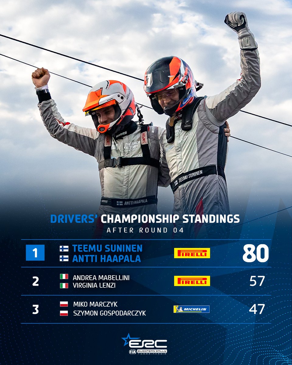 FIA European Rally Championship tweet media