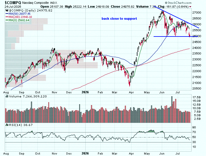 peterporames's tweet photo. 💰 $QQQ

Key support levels holding strong rn 🔑
Gotta keep an eye on these areas 👀 https://t.co/1ENxBIXSzH