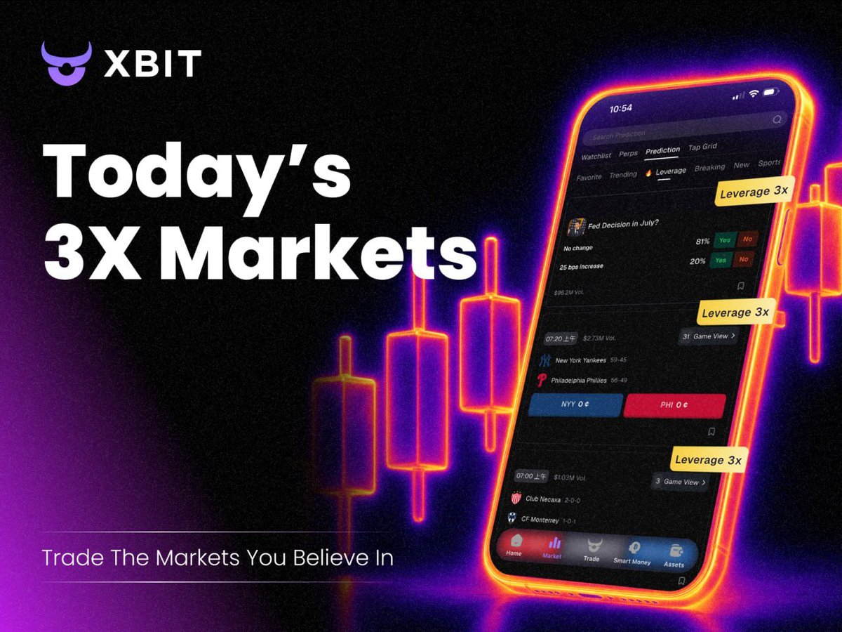 XBITDEX's tweet photo. Today’s 3X Markets

Have a target. Don’t just wait.
Markets are always changing, and your insights can be positioned ahead of time.

On XBIT, choose the markets you believe in and participate in 3X leveraged prediction markets.

Whether it’s crypto, finance, or global events, turn your market views into trading opportunities.

Trade the markets you believe in.

#XBIT #PredictionMarkets #Crypto