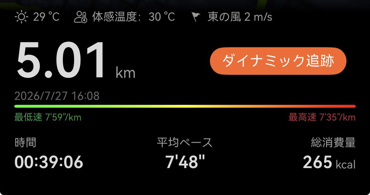 muu_cos__'s tweet photo. 走り始めてちょうど1ヶ月
ひとつの目標達成🏃‍♂️🔥🔥🔥🔥
次は10キロ目指す👊 https://t.co/VfwK5i3pIP