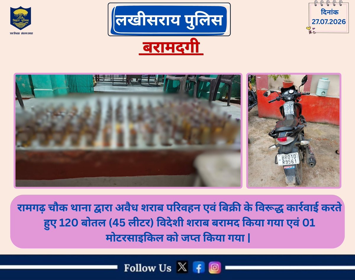 LakhisaraiP's tweet photo. रामगढ़ चौक थाना द्वारा अवैध शराब परिवहन एवं बिक्री के विरूद्ध कार्रवाई करते हुए 120 बोतल (45 लीटर) विदेशी शराब बरामद किया गया एवं 01 मोटरसाइकिल को जप्त किया गया |
.
लखीसराय पुलिस आपकी सेवा में सदैव तत्पर…🚔
#LawAndOrder #homedepartmentbihar #districtadministrationlakhisarai https://t.co/yKcfI5YSAO