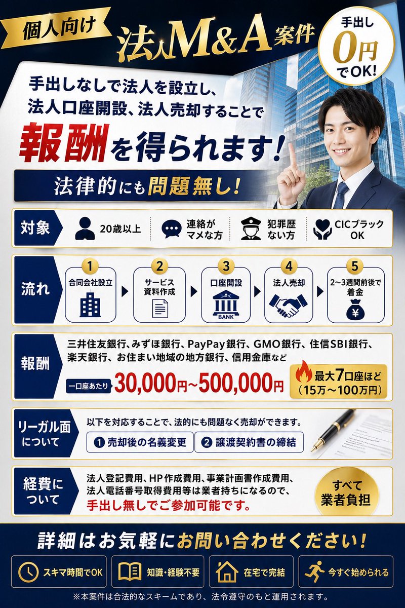 firered281's tweet photo. 手出し0円で法人設立から法人譲渡までサポート。
譲渡契約・名義変更まで対応。
対象は20歳以上
犯罪歴なし
CICブラックOK。
報酬は1口座3万〜50万円（条件による）。詳細をご確認のうえ、ご興味のある方はDMへ📩

#副業 #副収入 #法人設立  #案件紹介 #在宅ワーク https://t.co/R24quovHl8