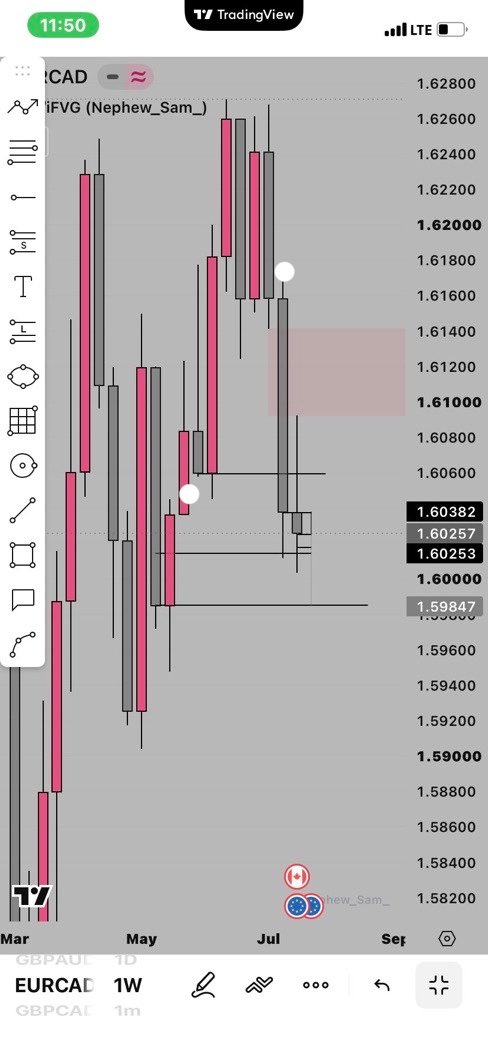 Gluxury3's tweet photo. @Theclarityxd @erga_22 Broski sorry for interfering.. Please I have a question.  Because the place I pointed which of them is the Breakout and BOS? https://t.co/85YlRxQkMo