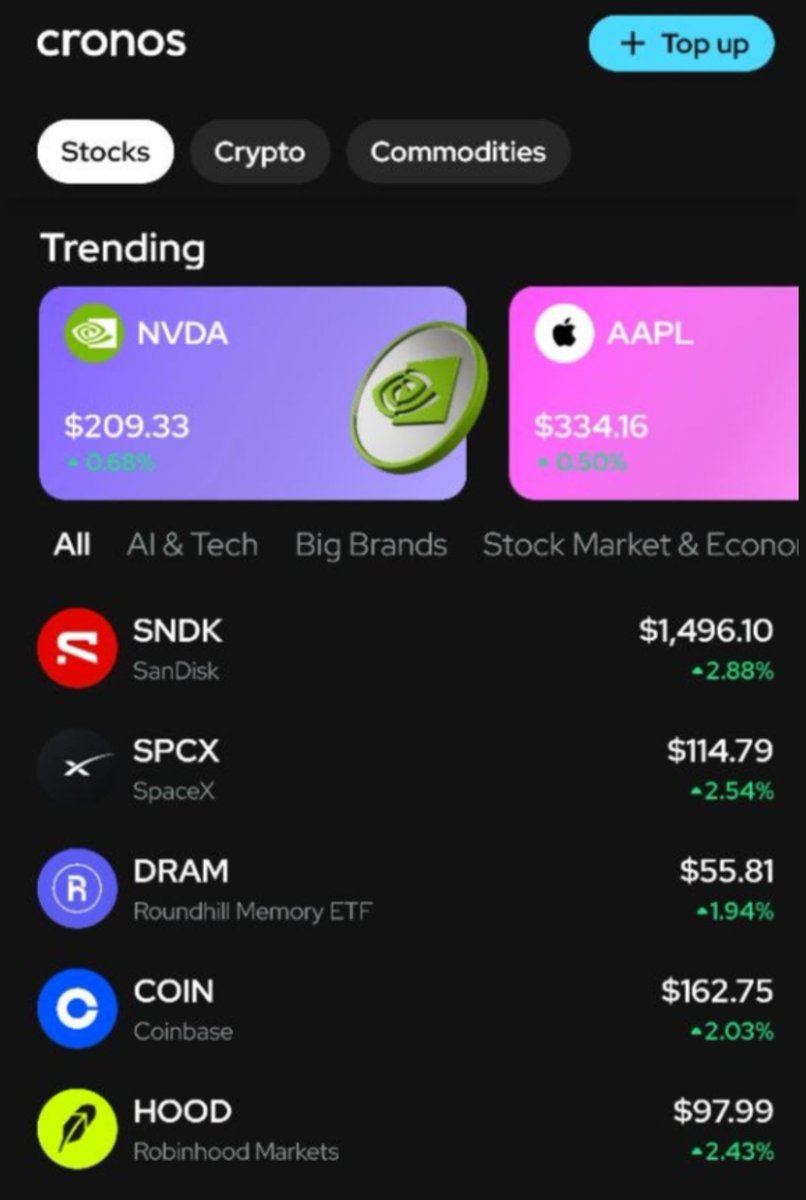 CronosApp's tweet photo. Closed beta invites landed on some of your devices today.

Stocks, crypto, commodities. One app. https://t.co/qXQat206Ec