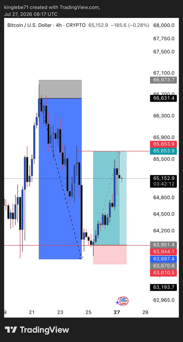 TRADEWITHLEBE's tweet photo. $BTCUSD

This is my three months in forex market and God Almighty is helping me.

#forex https://t.co/j1wbK4RrIr