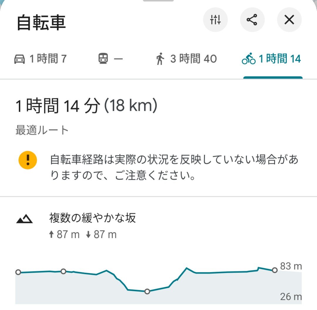 mofu2_baa's tweet photo. 2時間ウォーキングって言われたけど、やる気出なかったので、サイクリングに変更🚲
1本手前の道で曲がったり、行き過ぎて戻ったり。坂　が　や　ば　い　。 https://t.co/Pj2OPq7d9c