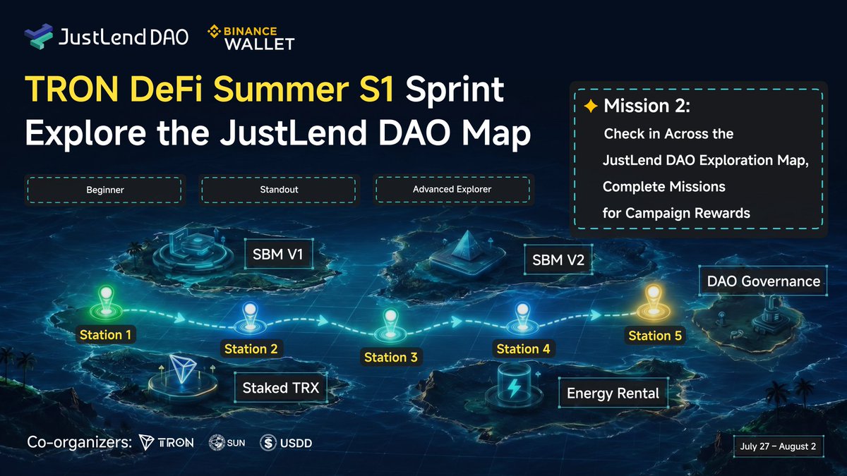 OfficialSUNio's tweet photo. Explore JustLend DAO with SUN through TRON DeFi Summer S1 Sprint — Mission 2. 
Discover SBM V1, SBM V2, Staked TRX, Energy Rental and DAO Governance.