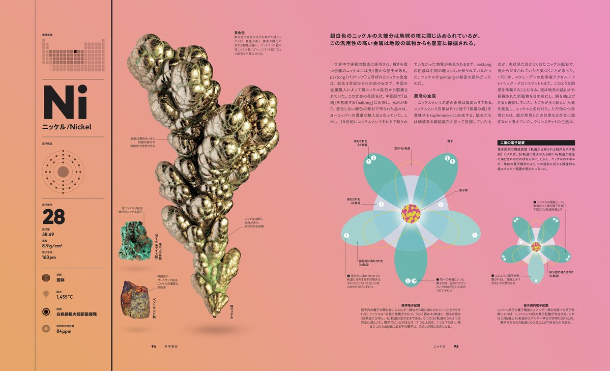 denfaminicogame's tweet photo. 全118元素を解説するビジュアル図鑑『THE ELEMENTS 　元素の図鑑』が発売。水兵リーベぼくの船
https://t.co/2x2rJuwX1i

古代の「四大元素」から最新の人工元素まで、元素を発見順にたどり、その物理的・化学的性質や用途を網羅的に解説。写真と図版で視覚的・直感的にイメージしやすい https://t.co/Ng1IVheKub