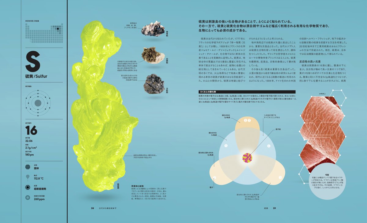 denfaminicogame's tweet photo. 全118元素を解説するビジュアル図鑑『THE ELEMENTS 　元素の図鑑』が発売。水兵リーベぼくの船
https://t.co/2x2rJuwX1i

古代の「四大元素」から最新の人工元素まで、元素を発見順にたどり、その物理的・化学的性質や用途を網羅的に解説。写真と図版で視覚的・直感的にイメージしやすい https://t.co/Ng1IVheKub