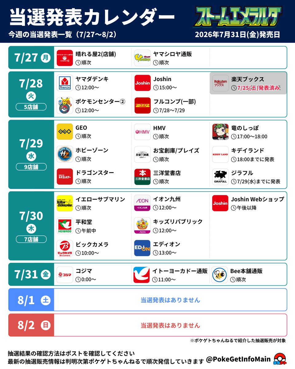 PokeGetInfoMain's tweet photo. 【ポケカ抽選販売】
拡張パック「ストームエメラルダ」当選発表日まとめ
まもなく当選発表ラッシュなので見逃さないように✋

<7月28日(火)当選発表>
✅ヤマダデンキ
🎯7月28日(火)12時頃
・ヤマダデンキアプリ「マイページ」→「抽選販売申込履歴」

✅ポケモンセンター(期間②)
🎯7月28日(火)12時
・当選者のみLINEミニアプリでお知らせ

✅Joshin(ジョーシン)
🎯7月28日(火)15時頃
・アプリ通知
・Joshinアプリ「マイページ」→「店舗限定キャンペーンエントリー」

✅フルコンプ(一部店舗)
🎯7月28日(火)～7月29日(水)
・livepocket「申込状況・履歴」

✅楽天ブックス
🎯7月28日(火)までに発表
・抽選結果メール
・マイページ「お知らせ」
※既に当選発表済み

<7月29日(水)当選発表>
✅GEO
🎯7月29日(水)
・当選者のみメール
・抽選応募ページ
https://t.co/690eOkkMz1

✅ホビーゾーン
🎯7月29日(水)
・当選者のみメール

✅ドラゴンスター
🎯7月29日(水)
・当選者のみメール
・会員メニュー「抽選申込み」
https://t.co/m5VImtYT4W

✅HMV
🎯7月29日(水)
・当選者のみメール
・当選者のみマイページ上に購入引換コードが表示

✅お宝倉庫/プレイズ
🎯7月29日(水)
・お宝創庫グループアプリ「抽選販売」機能で通知

✅三洋堂書店
🎯7月29日(水)
・当選者のみメール

✅竜のしっぽ
🎯7月29日(水)17時～18時頃
・当選者のみメール
・会員メニュー「抽選申込み」
https://t.co/ebPHj3RlqX

✅キデイランド
🎯7月29日(水)18時までに発表
・livepocket「申込状況・履歴」

✅ジラフル
🎯7月29日(水)までに発表
・livepocket「申込状況・履歴」

<7月30日(木)当選発表>
✅イエローサブマリン
🎯7月30日(木)
・当選者のみメール

✅平和堂
🎯7月30日(木)午前中
・平和堂HOPアプリ内でお知らせ(チケットから)

✅ビックカメラ
🎯7月30日(木)10時頃
・店頭掲示
・各店舗公式Xのポスト

✅イオン九州
🎯7月30日(木)12時頃
・iAEONアプリ内で通知

✅イオン キッズリパブリック
🎯7月30日(木)12時頃
・アプリのクーポン一覧から
※「その他」にある場合もあるため要確認

✅エディオン/トレカキャピタル
🎯7月30日(木)13時頃
・当選者のみSMS

✅Joshin Web
🎯7月30日(木)午後以降
・当選者のみメール

<7月31日(金)当選発表>
✅コジマ
🎯7月31日(金)0時頃
・コジマアプリ「抽選・応募一覧」から

✅イトーヨーカドーネット
🎯7月31日(金)11時
・当選者のみメール

✅Bee本舗通販
🎯7月31日(金)
・当選者のみメール

※誤りや正確でない表現を含む可能性があります
※正確な情報は各店舗の案内を参考にしてください