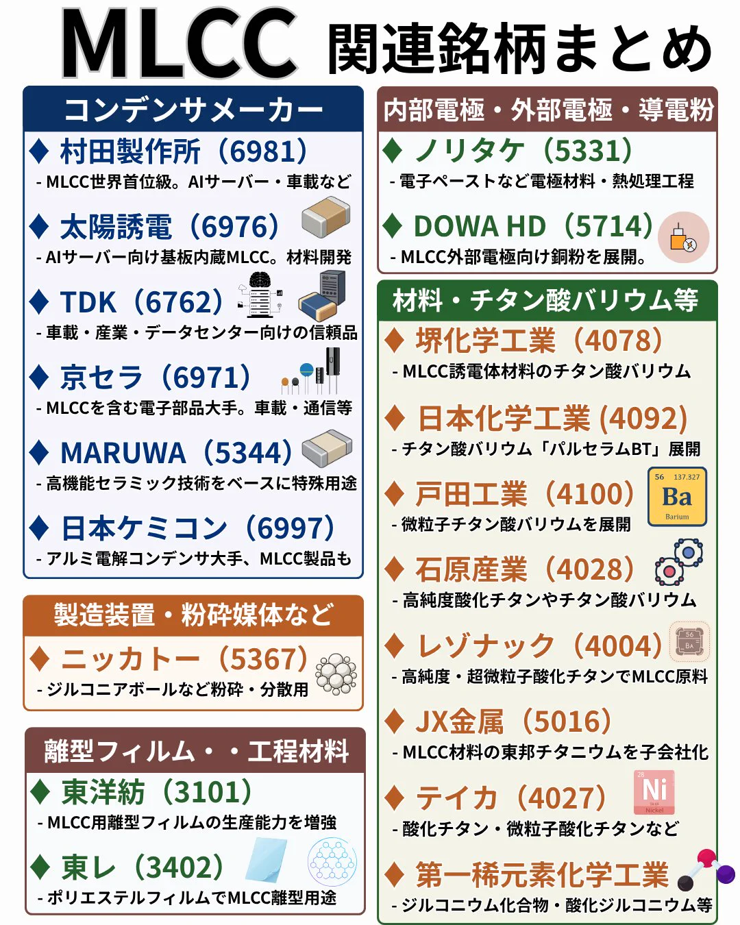 相場データCD-ROM 国内相場版 日本株・商品先物 橘 龍馬 on X: 